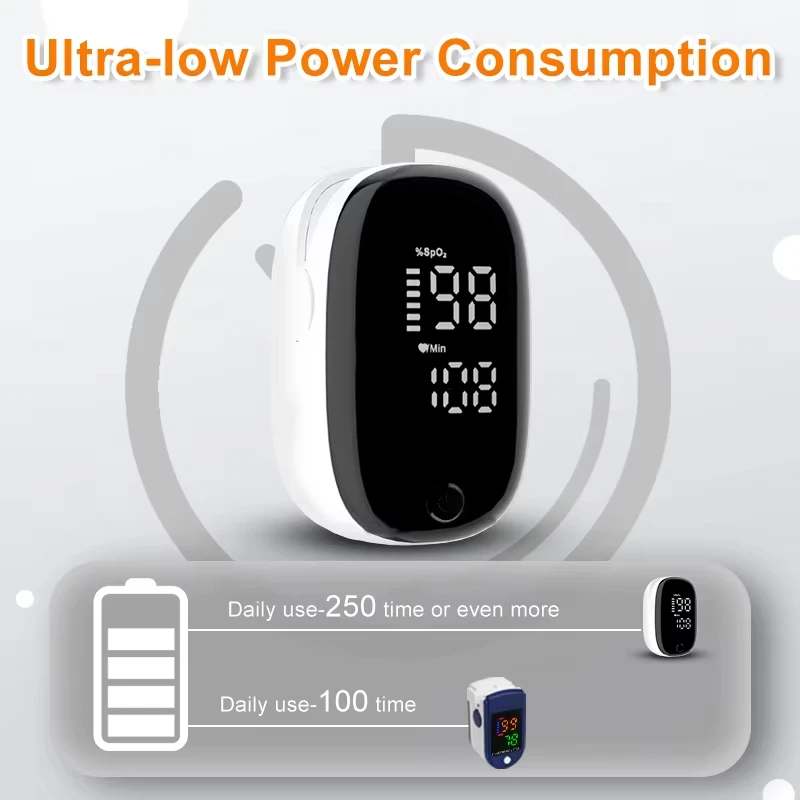Przenośny pulsoksymetr na pale – Pulse Oximeter recenzja i cena